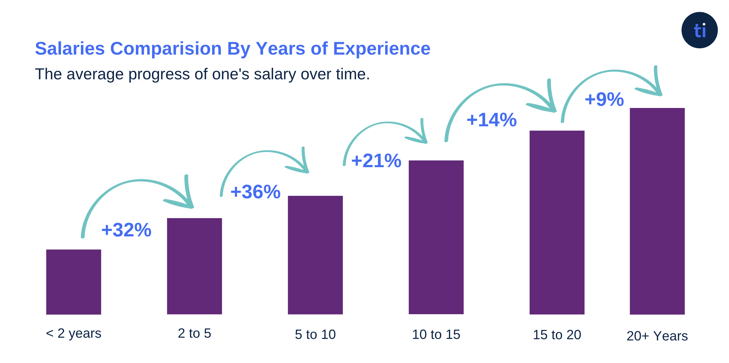 Average Salary in Colombia (2023) Hiring Costs for Global Talent